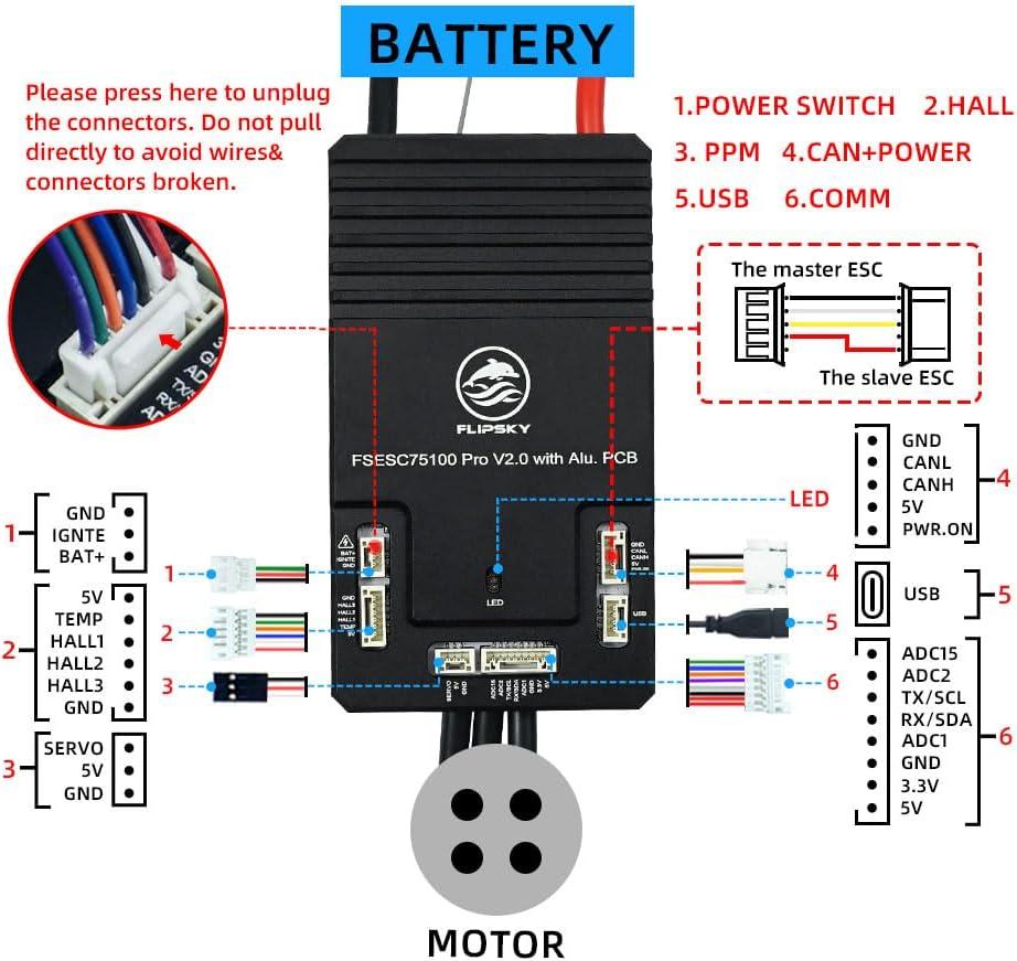 FLIPSKY 75100 Pro V2.0 Review: ⁣Power, Control, and Reliability United