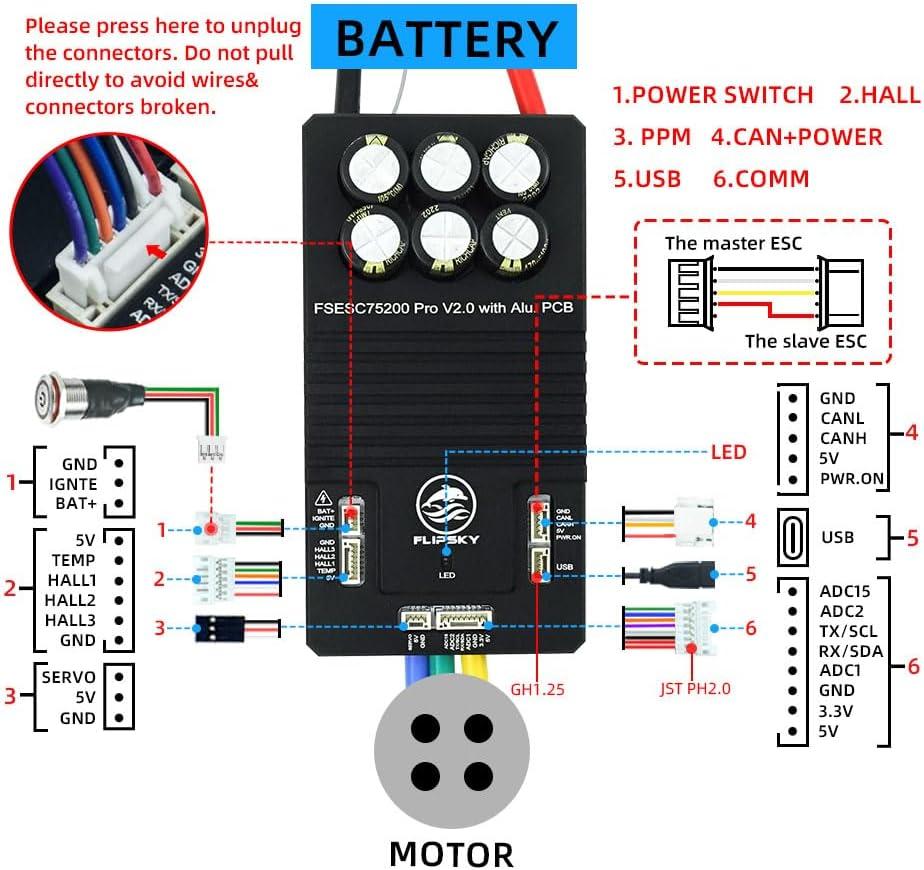 FLIPSKY 75200 Pro V2.0 Review:​ Our Take on This⁢ Powerful ESC