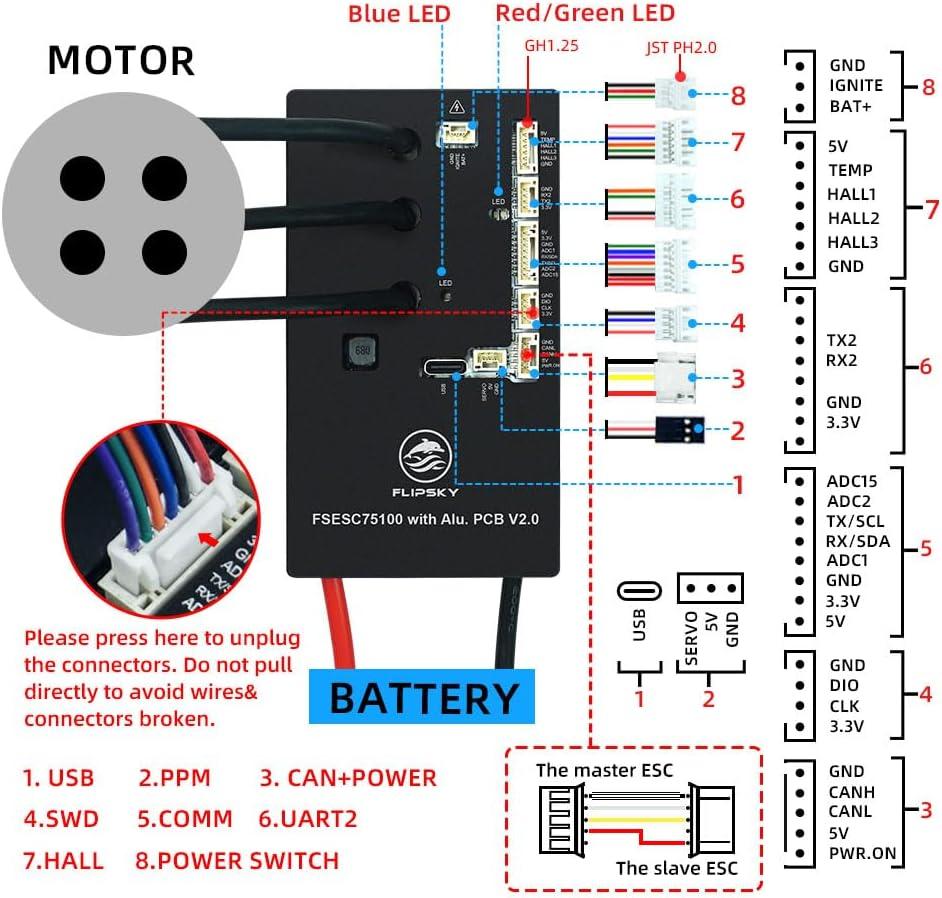 FLIPSKY 75100⁣ V2.0 Review: our Take on This VESC Speed Controller